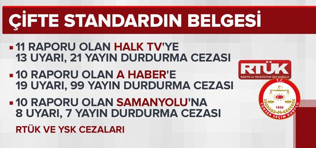 A Haber'e gaddar Halk TV'ye müşfik! - 1