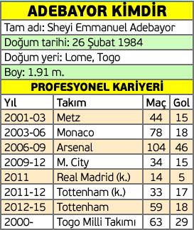 Galatasaray'a yeni yıl hediyesi: Adebayor - 1