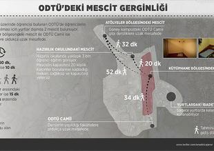 'ODTÜ'deki ibadet mekanları talebi karşılamıyor'