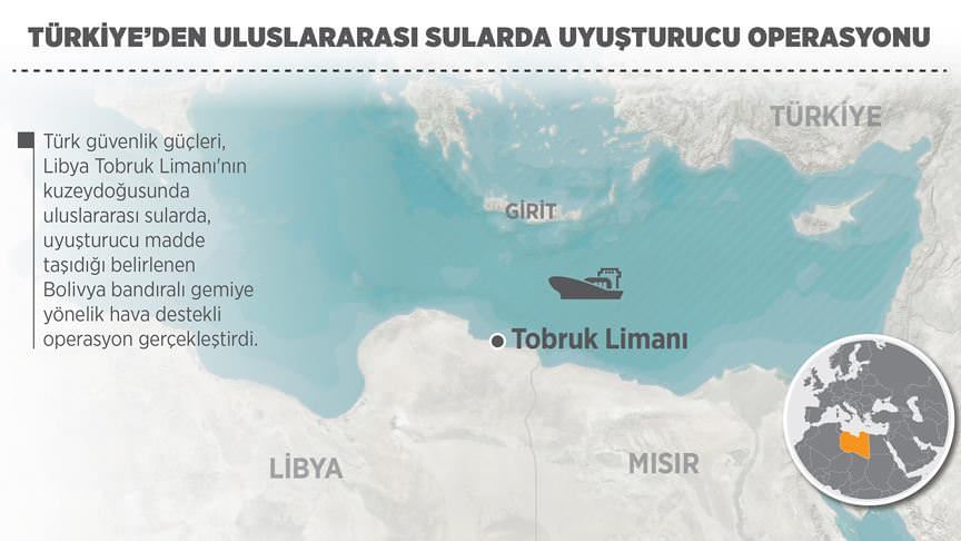 Türk güvenlik güçlerinden uluslararası sularda uyuşturucu operasyonu