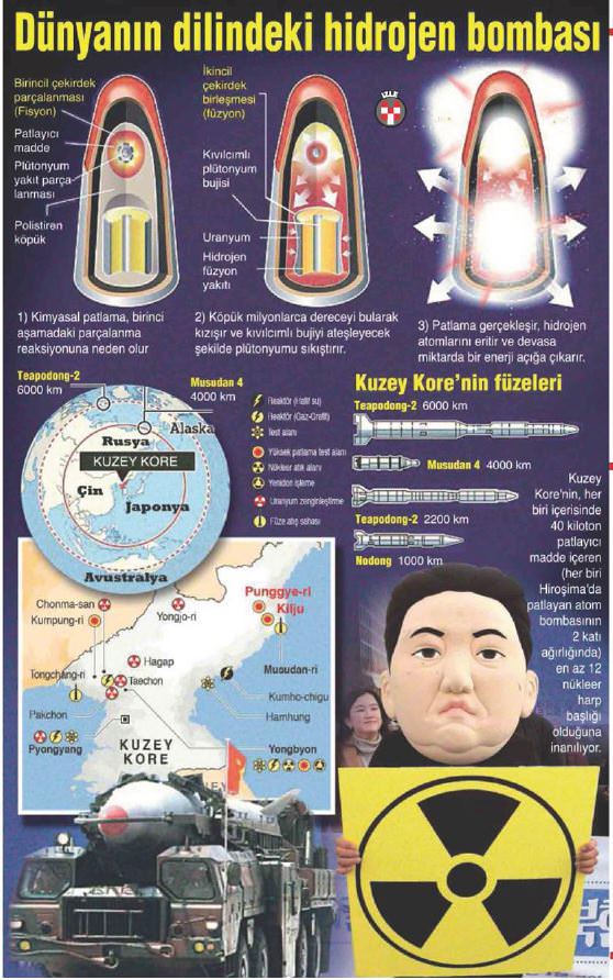 Kuzey Kore'nin 'bombası' patladı - 1