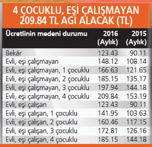 'Asgari Geçim İndirimi'nizi kaptırmayın! - 1