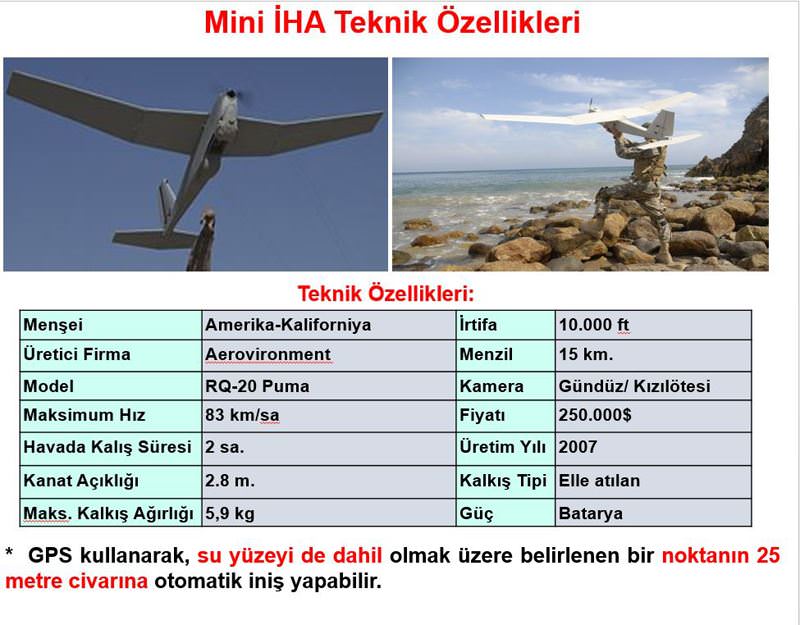 Silopi'de PKK'nın İHA'sı bulundu - 1