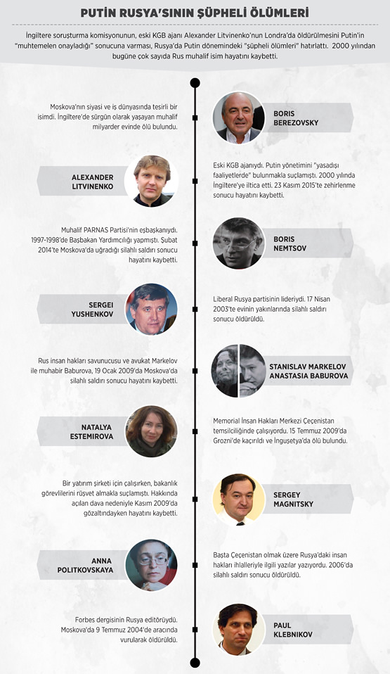 Putin Rusya’sının şüpheli ölümleri