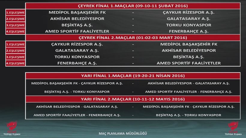 ziraat turkiye kupasi nda ceyrek final