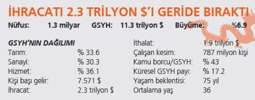 Çin neden futbolculara servet harcıyor? - 1