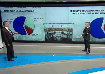 Adil Gür: Yüzde 61 tek parti istiyor