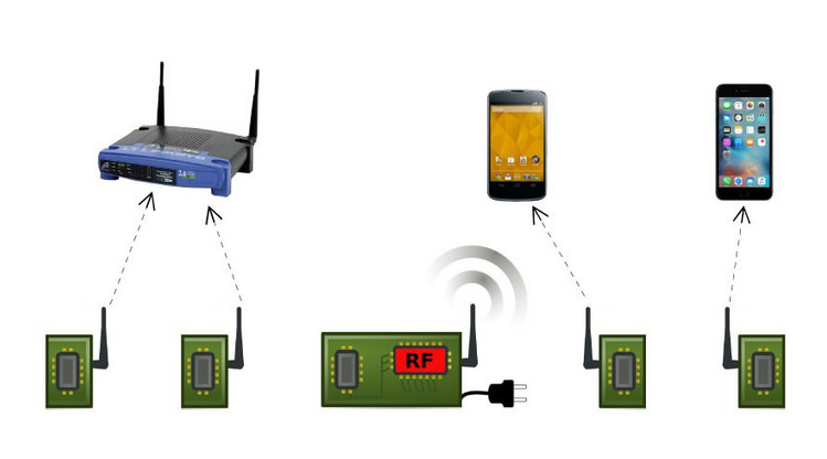 Çok düşük güçle çalışan Wi-Fi geliyor! - 2