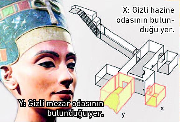 Tutankamon'un mezar odasında iki sır kapı - 2