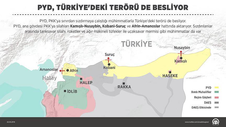 PYD Türkiye'deki terörü de besliyor - 1