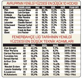 Vitor Pereira'nın bileği bükülmüyor - 1