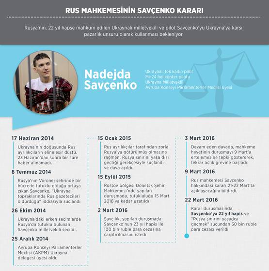 Rusya'nın eline koz geçti - 1
