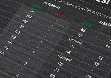 KPSS soruşturmasında 51 gözaltı daha!