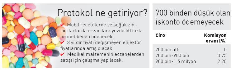 Suriyeli’nin ilacını SGK verecek - 1