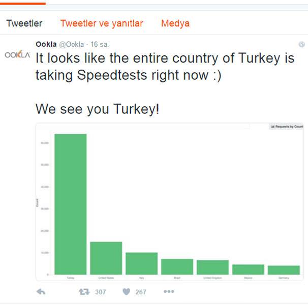 Tüm Türkiye ‘hız’ testinde - 1