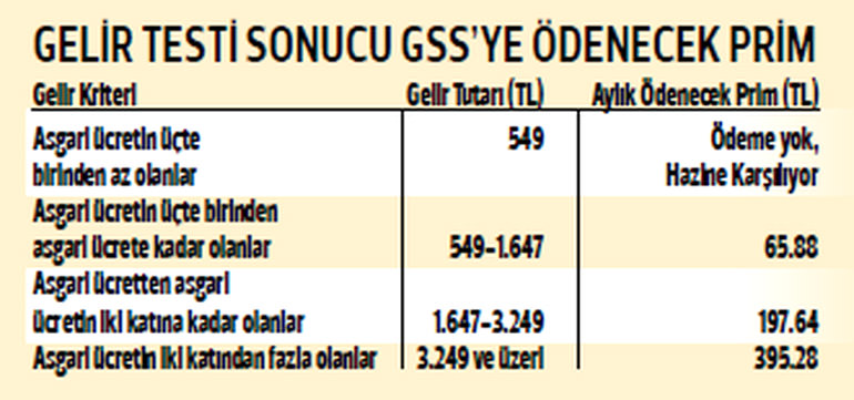 'Genel Sağlık Sigortası' hakkında her şey - 1