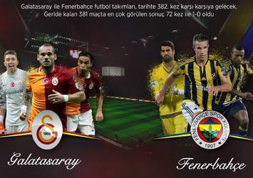 Galatasaray ile Fenerbahçe 382. randevuda