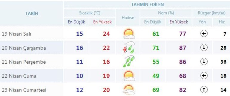 Meteoroloji'den uyarı! - 1