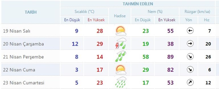 Meteoroloji'den uyarı! - 2