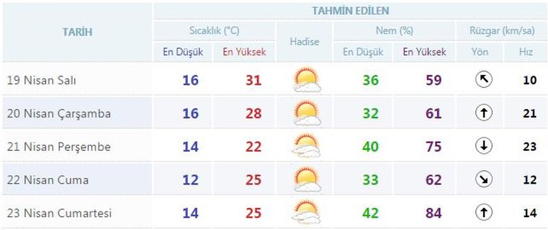 Meteoroloji'den uyarı! - 3