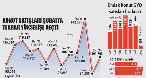 Konut kredisi faizlerinde düşüş bekleniyor - 2