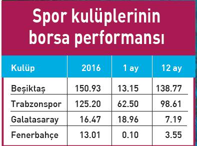 Karadeniz Fırtınası borsada esti - 1