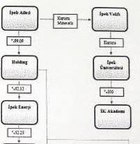 Akın İpek’ten 70 milyon dolarlık vurgun