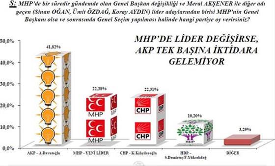Sonar'ın anketinde CHP - MHP - HDP'ye şok - 2