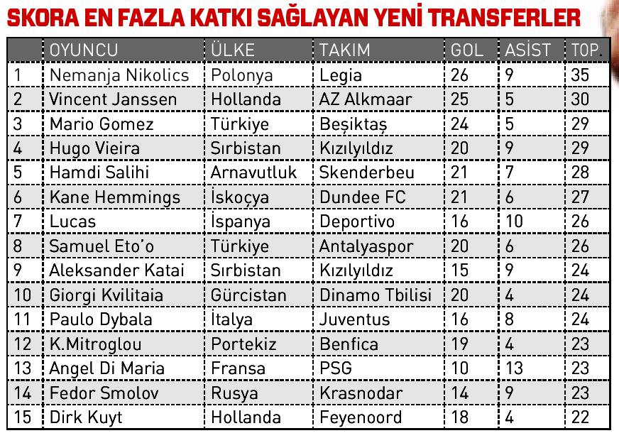 Mario Gomez devlerle yarışıyor - 1