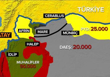 PYD mi DAEŞ mi daha tehlikeli?