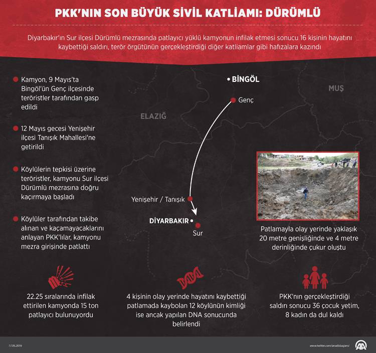 PKK'nın son büyük sivil katliamı: Dürümlü - 1