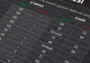 KPSS soruşturması kapsamında 82 kişi tutuklandı