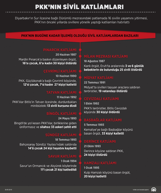 PKK’nın sivil katliamları