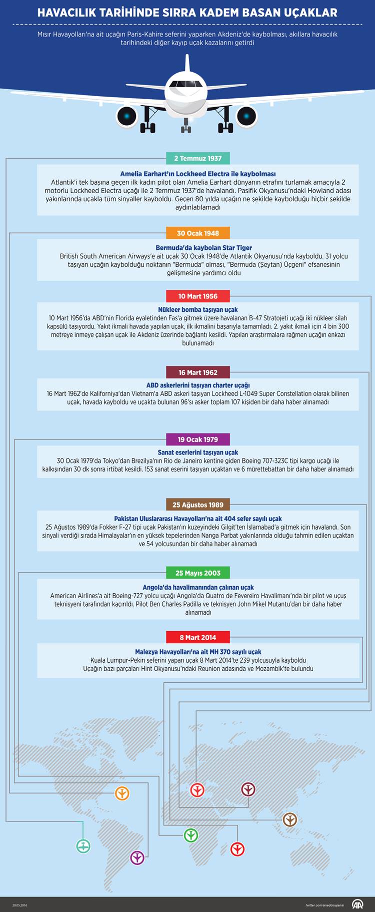 Havacılık tarihinde sırra kadem basan uçaklar - 1