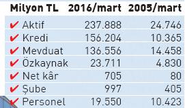 Yapı Kredi'ye İtalyan şoku! - 1