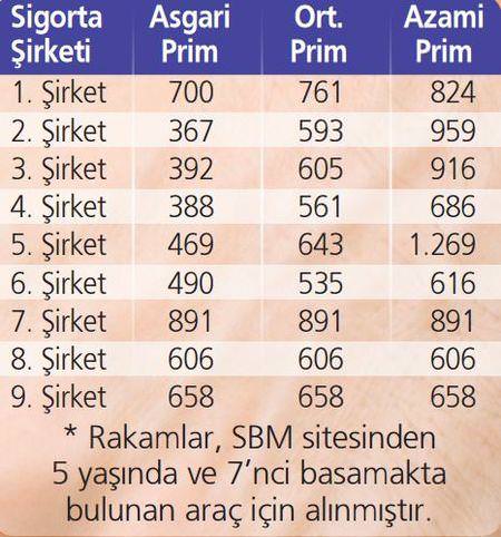 Trafik sigortasında indirimler başladı - 1
