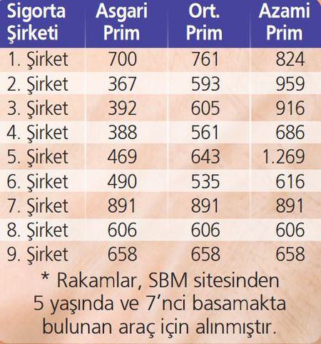 Trafik sigortasında indirimler başladı - 1