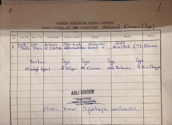 Yargıtay MHP kararını verdi - 1