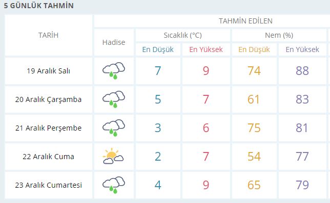 İstanbul'da yağışlar ne kadar sürecek? Trakya'da kar yağışı başladı-2