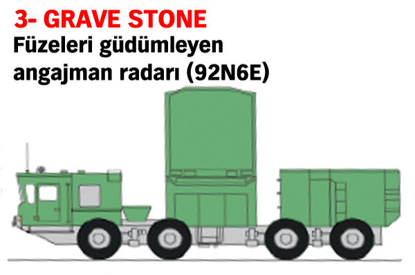 "S-400 Füze Savunma Alay Komutanlığı" kurulacak - 3