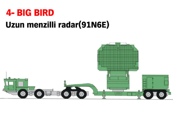 "S-400 Füze Savunma Alay Komutanlığı" kurulacak - 4