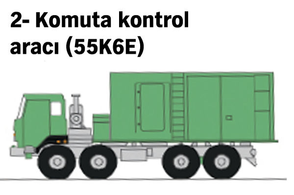 "S-400 Füze Savunma Alay Komutanlığı" kurulacak - 2