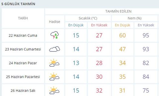 Meteoroloji'den İstanbul için uyarı! - 1