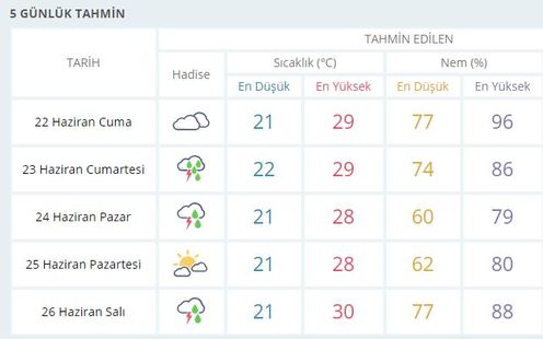 Meteoroloji'den İstanbul için uyarı! - 2