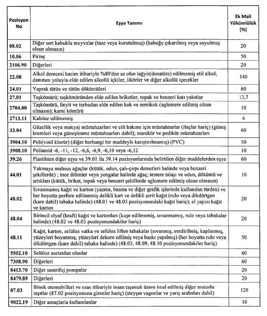 ABD manşeli bazı ürünlerde ek vergi yüzde 100 artırıldı