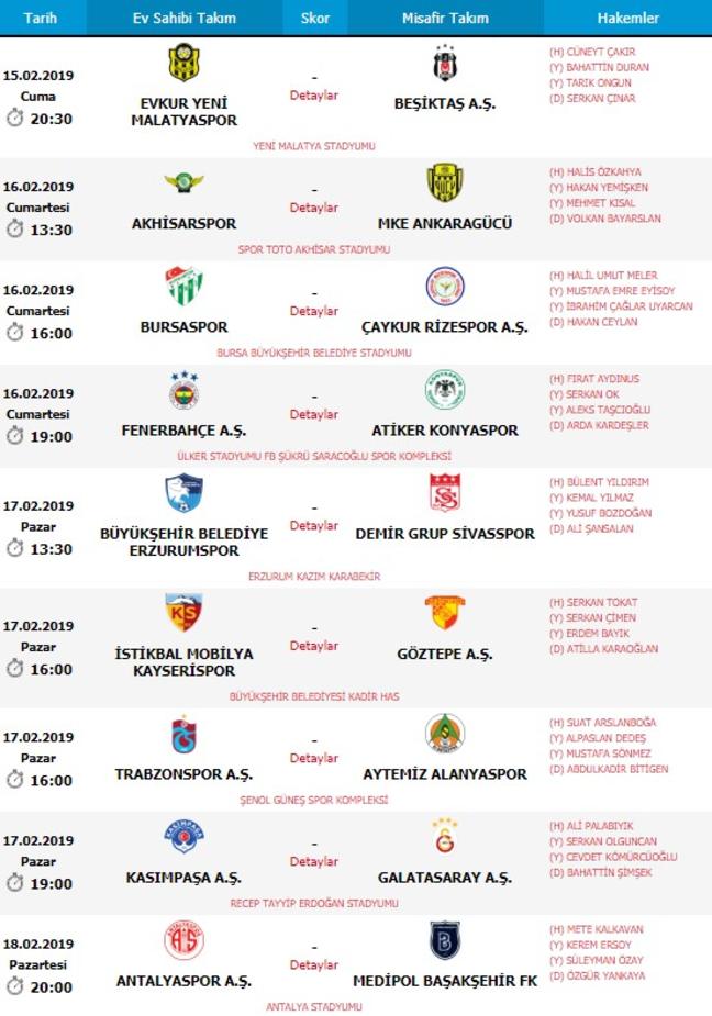 Süper Lig'de haftanın hakemleri açıklandı! - 1