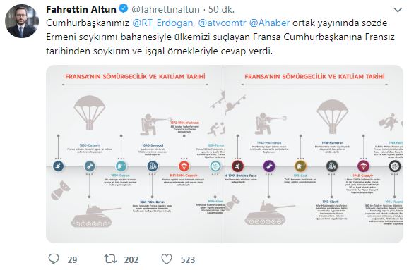 Fahrettin Altun'dan Fransız soykırımını gözler önüne seren paylaşım - 1