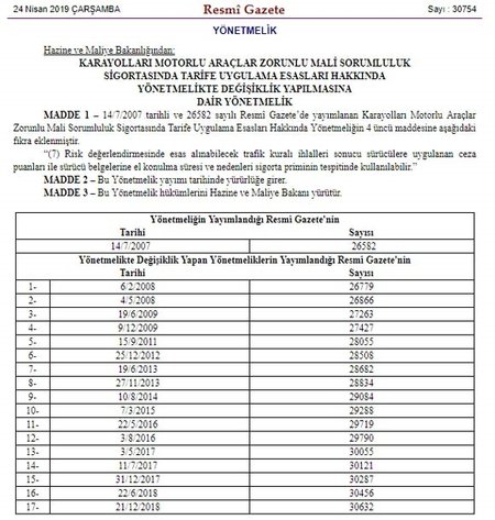 Trafik sigortalarına düzenleme! Kuralları ihlal eden... - 1