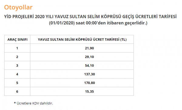 Yavuz Sultan Selim Ve Osmangazi Koprusu Gecis Ucretlerine Zam Geldi Gecis Ucretleri Ne Kadar Oldu