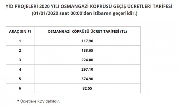 Yavuz Sultan Selim ve Osmangazi Köprüsü geçiş ücretlerine zam geldi - 2